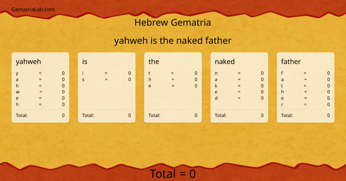 yahweh is the naked father in hebrew Gematria